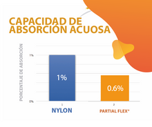 Cargar imagen en el visor de la galería, Cartuchos Partial Flex® 22 mm (paquete 5 piezas)